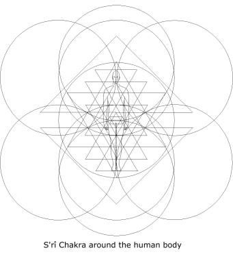 Sri Chakra