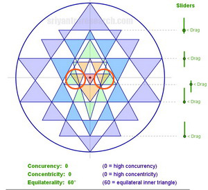 Invalid sri Yantra