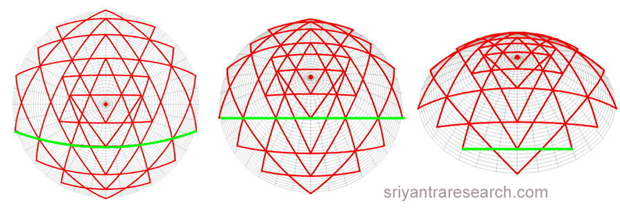 spherical rotation